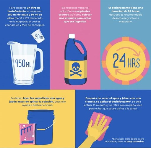 Cómo hacer un litro de desinfectante contra el Coronavirus:
